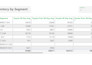 clean, analyze, and visualize data using excel, python, sql